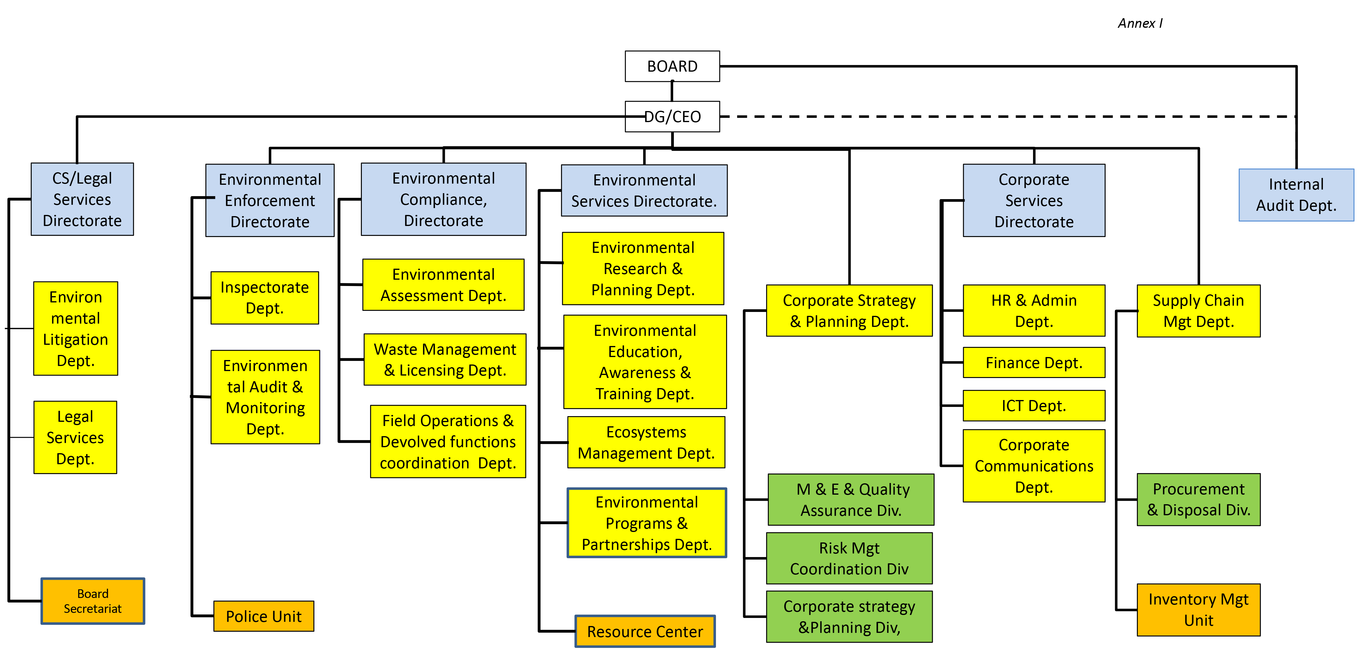 Approved NEMA Structure.Annex I (1)